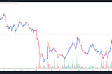 3 reasons why Waves price gained 100%+ in the last week