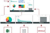 HOW TO CREATE A SIMPLE DASHBOARD IN POWER BI