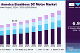 Brushless DC Motor Market To Reach $30,862.4 Million By 2030 | Grand View Research