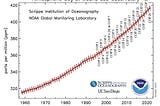 A Doomer’s View on Why Climate Advocacy is Failing