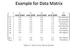 Derivation of Principal Component Analysis(PCA)