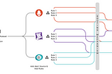 Global Event Rulesets: Streamlining Alert Routing Across Services | Squadcast