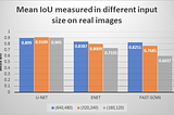 Deep Learning-based Semantic Segmentation in Simulation and Real-World for Autonomous Vehicles —…