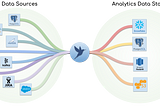 Bringing Data Sources Together with PipelineWise