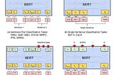 Key Feature extraction from classified summary of a Text file using BERT