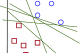 Support Vector Machines(SVM)