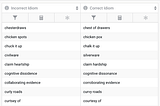 NLP and ML to Neutralize Human Error in Data