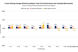 The Friday Alaska Landmine column: Our monthly Permanent Fund charts