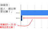 用Python機器學習步步打造「自己的客戶精準名單」（附Python程式碼）