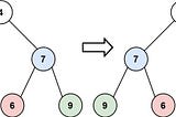 Inverting Binary Tree in JavaScript