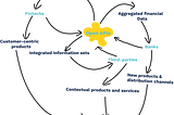 Why Africa Needs to Count on Open Banking & Open APIs