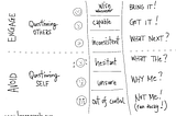 Where you at? What’s your attitude to facilitation?