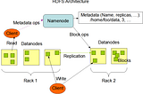 Understanding HDFS from the Perspective of Supply and Demand