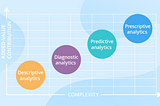 Types of Data Analysis: A comprehensive guide