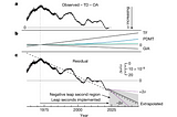 Geophysicist calls for reconsidering UTC standard due to melting polar ice