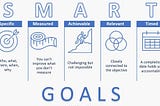 Smart Goals Document Template Pdf