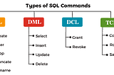 DDL and DML in the database