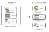 What’s the Difference Between Monolithic and Microservices Architecture?