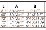 System Efficiency Buffer