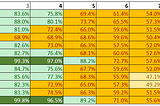 Product Analytics with Short Notes 4 #Cohorts