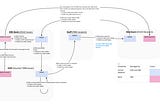 Reimagining government payouts with programmable money (p2.)