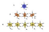 Atomic Orbitals: The Origin Story