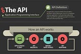 What’s an API?