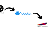 Deploy a Webpage in Docker Container Using Ansible