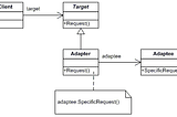 6-) Adapter Design Pattern