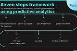 Seven steps framework to minimize customer churn and drive higher revenue using predictive…