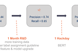 My Hack Day Retrospective: Deep Sentiment With BERT