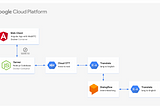 Building a client-side web app which streams audio from a browser microphone to a server. (Part II)