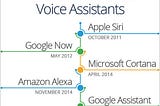 Voice Recognition and Information Architecture: Best Friends?