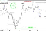 CADJPY Elliott Wave : Forecasting the Rally After 3 Waves Pull Back