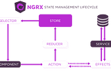 Why reducer is reducer?