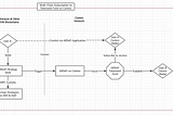AllDefi FAQ