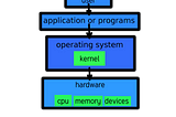 Nedir bu Linux Çekirdeği (Kernel)?