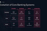 Lost in Migration: Solving the 3 Unsolved Problems of Core Banking