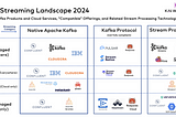 The Data Streaming Landscape 2024