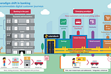 Fin-Tech Sector Wise Analysis — I : Emerging Trends