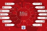 BRG Group -phát triển dự án Le grand jardin vươn tầm cao