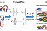 Dynamic Mode Decomposition for Multivariate Time Series Forecasting