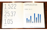 My Quantified Self