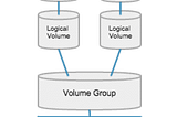 Automating LVM partition using python script