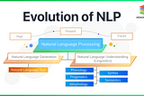 Exploring the Recent Breakthroughs in Natural Language Processing #NLP #AI