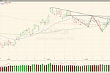 Trading Plan: 23 March 2023