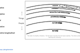 Research in the time of COVID-19: How libraries can help