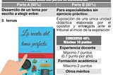 Próximas oposiciones secundaria en 2023: características de la prueba única