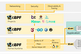 Observability — The eBPF Effect -Part 1