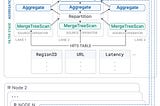 Insights from paper: ClickHouse — Lightning Fast Analytics for Everyone